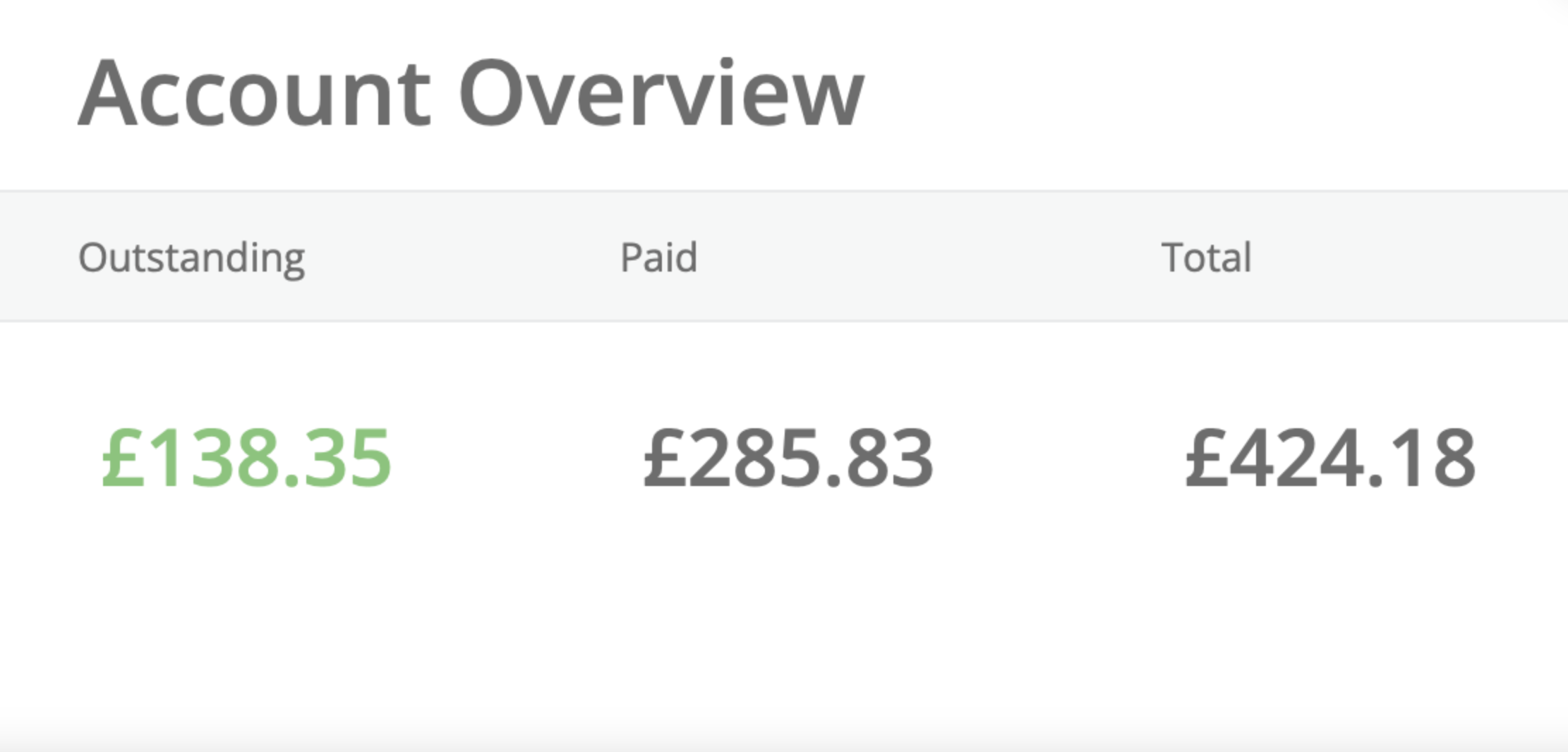 Top Cashback account overview